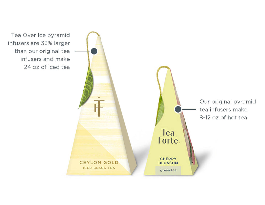 Tea Over Ice 5pk Sampler